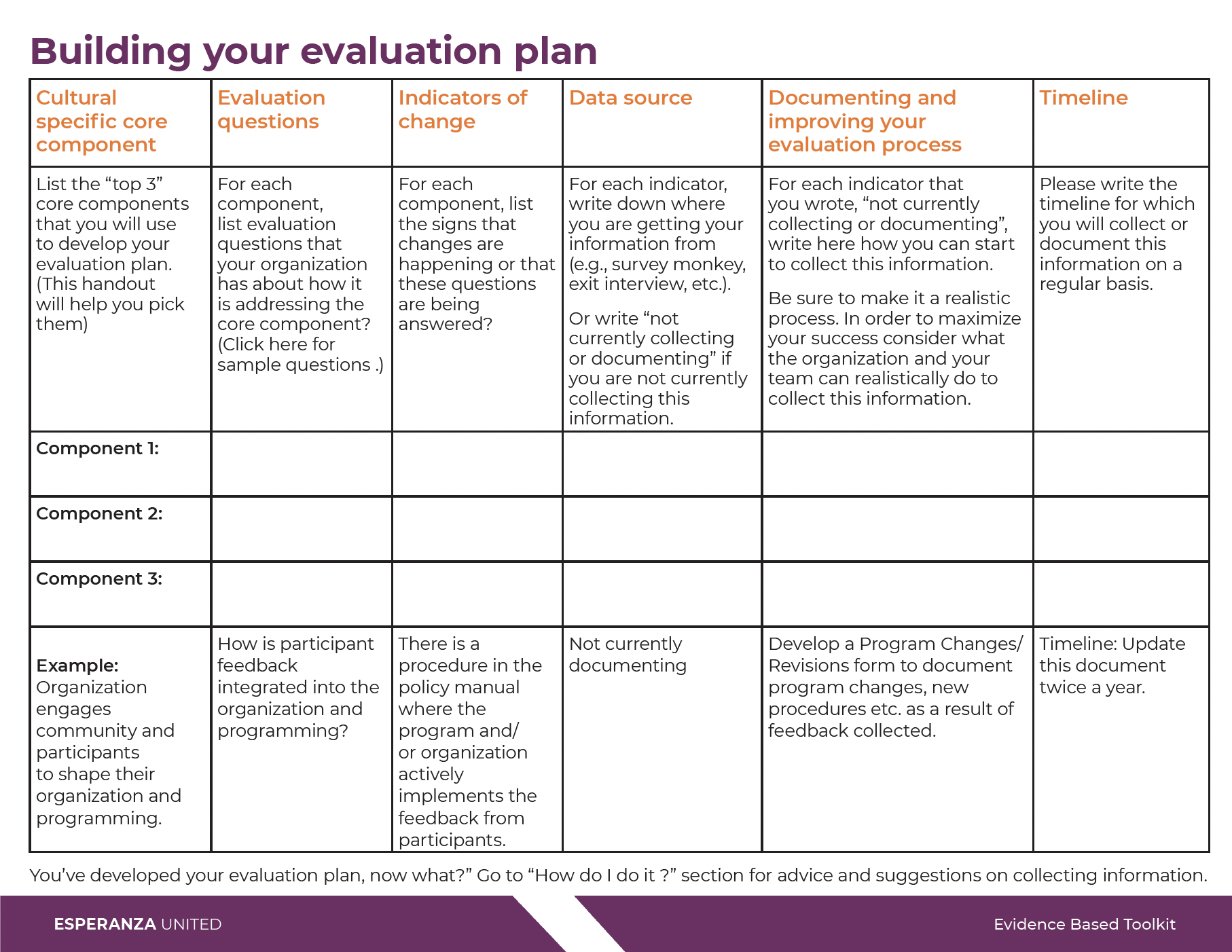 Screened-Out Program Evaluations